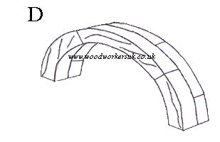 Head of a semicircular frame glue laminated